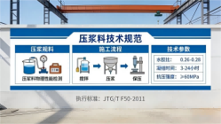 顺河回族本地工厂讲解：说一遍公路压浆料和铁路压浆料的区别