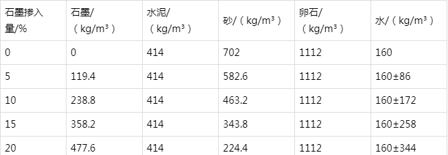 顺河回族防静电水泥砂浆怎么做(附配比及施工方法)